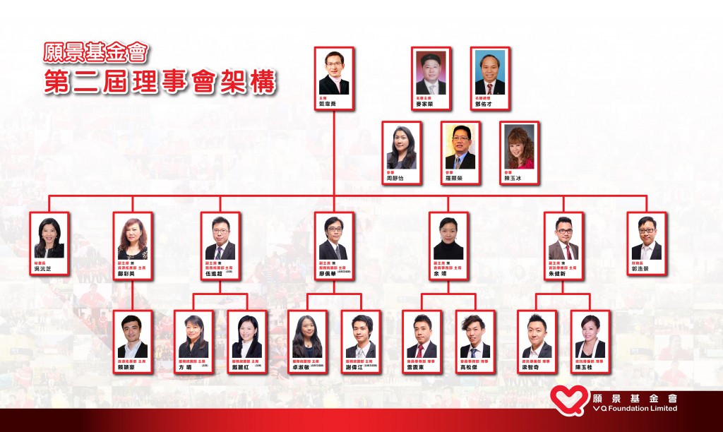 2013-2015 - 第二屆理事會架構圖