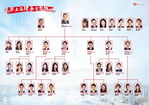 VQF brochure (04 理事會架構 P13-14) - 01_01 (2)